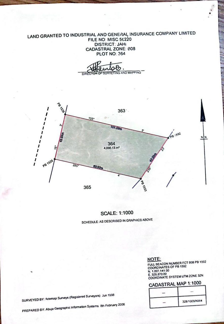 Property Visual