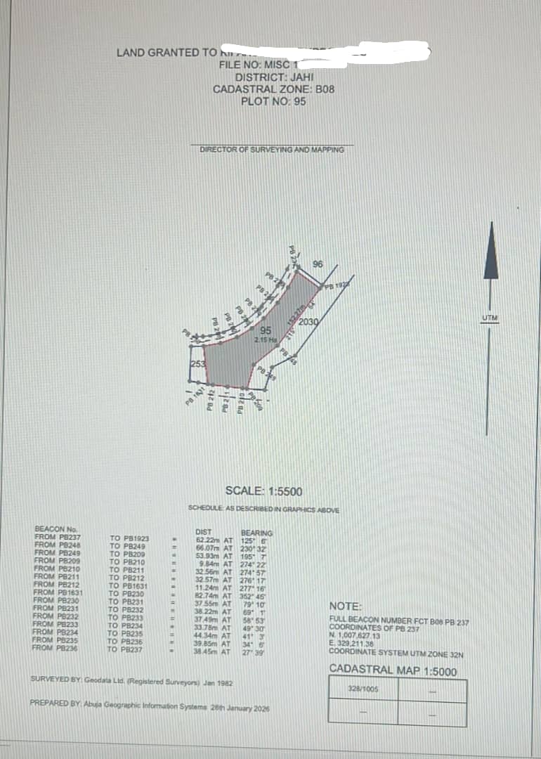 Property Visual