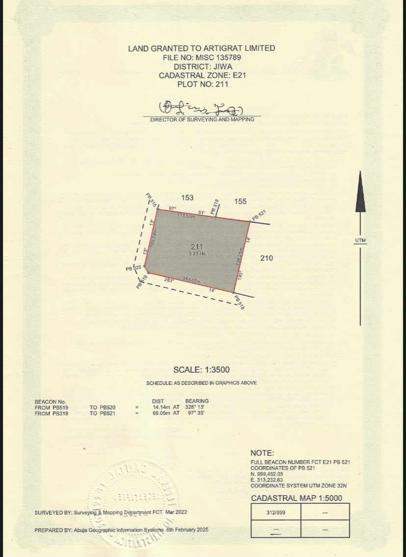 Property Visual