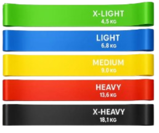 Kit 5 Faixa Elástica Miniband