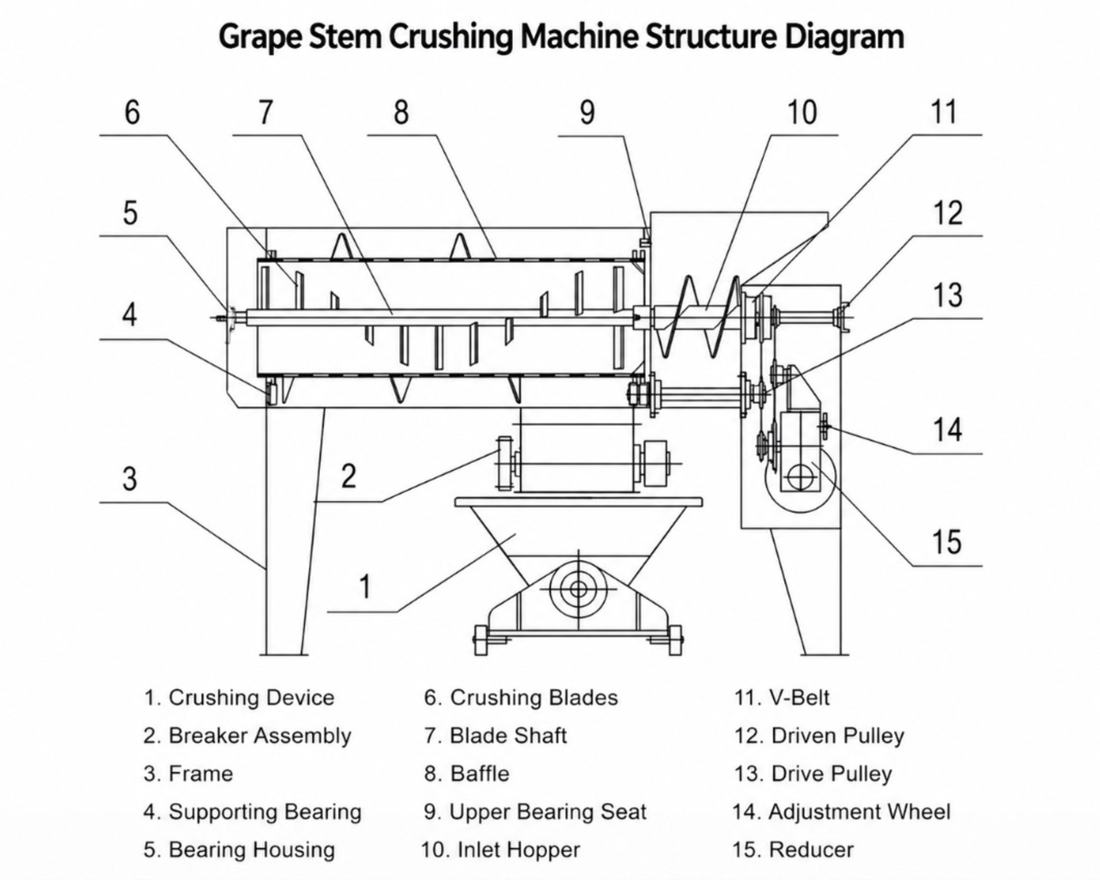 Grape Destemmer Crusher for Wineries | TUKU Solutions