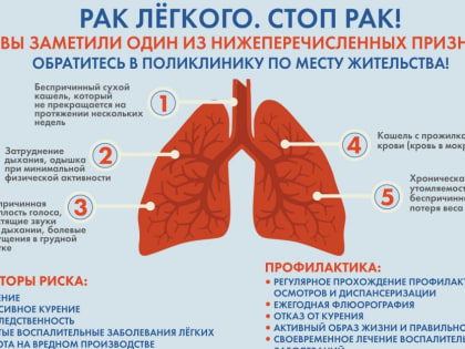 Более 13,8 млн рублей из средств ОМС направлено на лечение рака лёгкого в амбулаторных условиях в Ставропольском крае