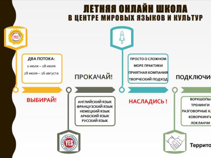 Летняя  онлайн языковая школа в Центре мировых языков и культур