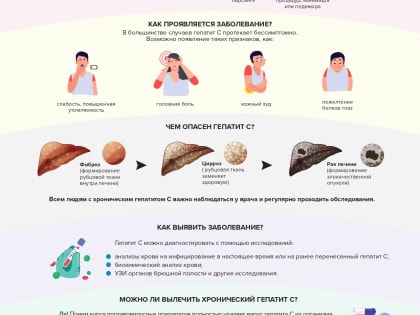 Что важно знать о гепатите С?