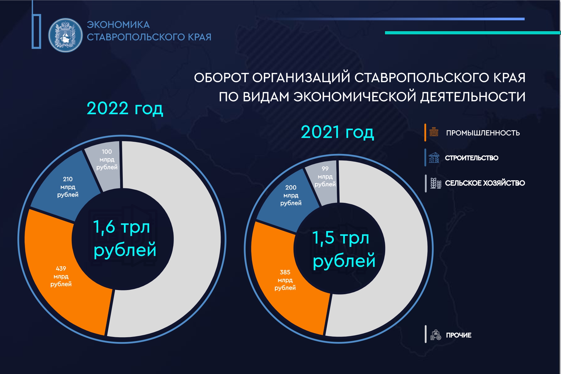 Проект экономика ставропольского края