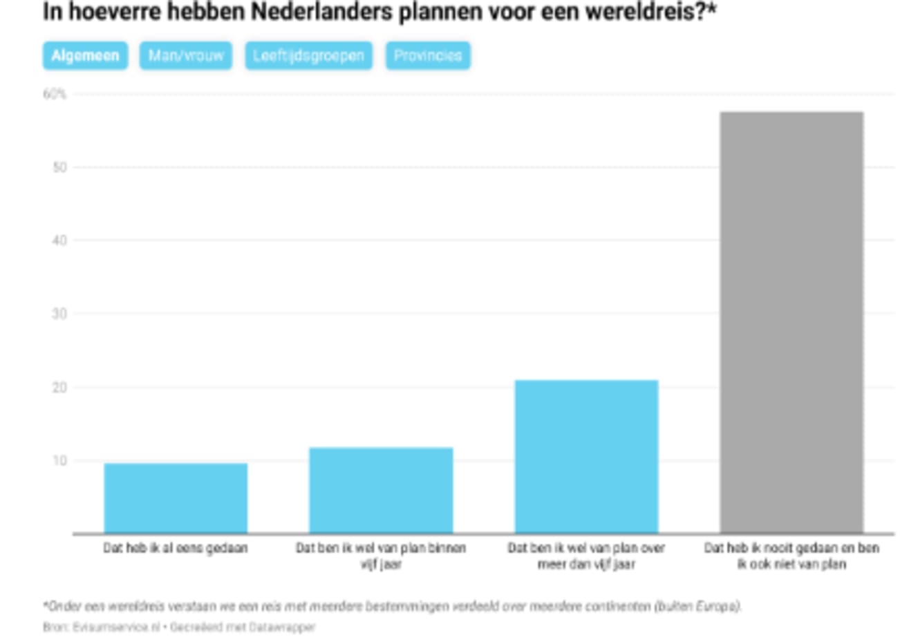 Bericht afbeelding