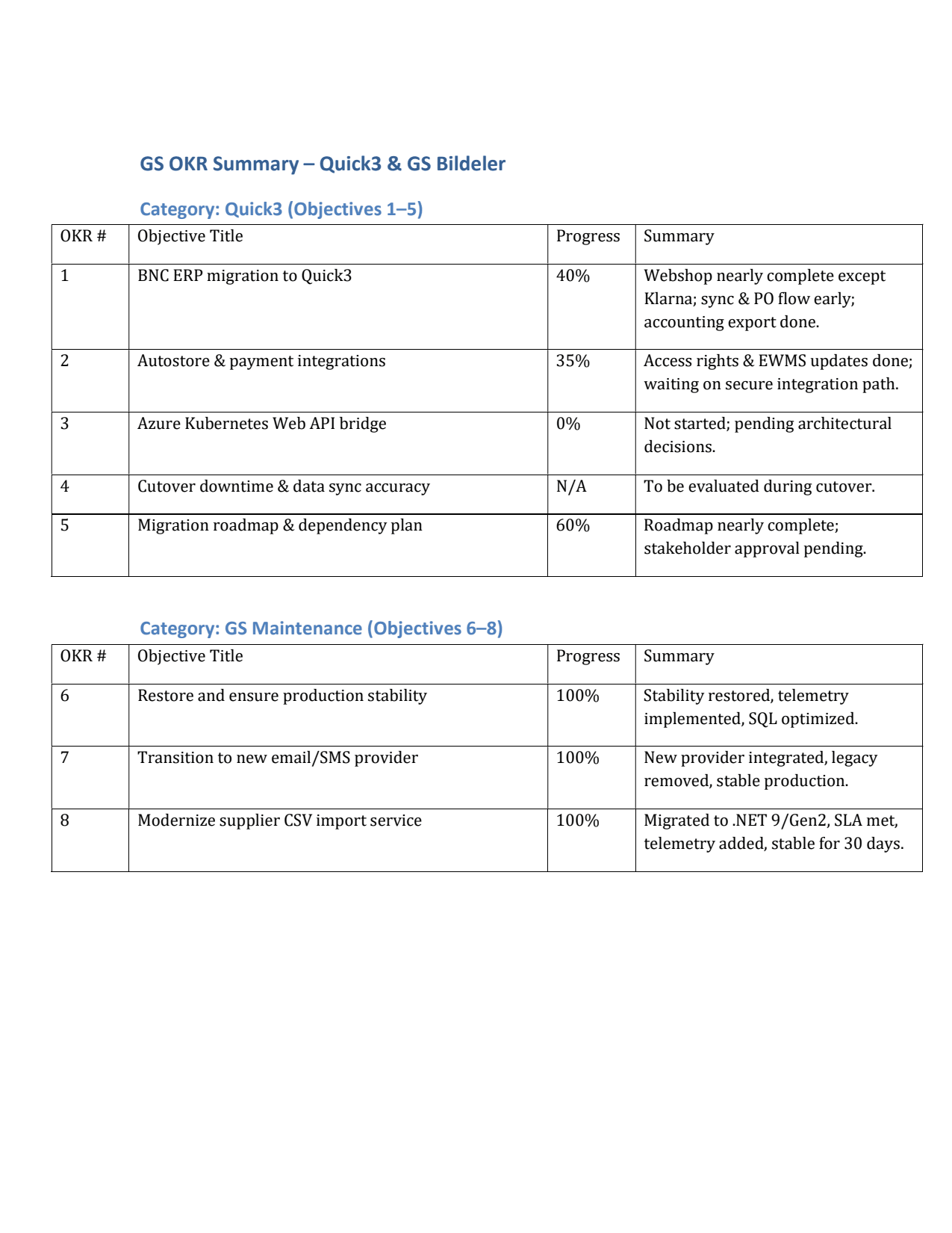 CARPRO IronX Snow Soap