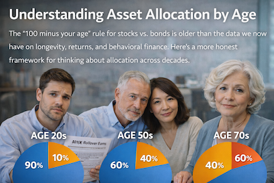 Understanding Asset Allocation by Age