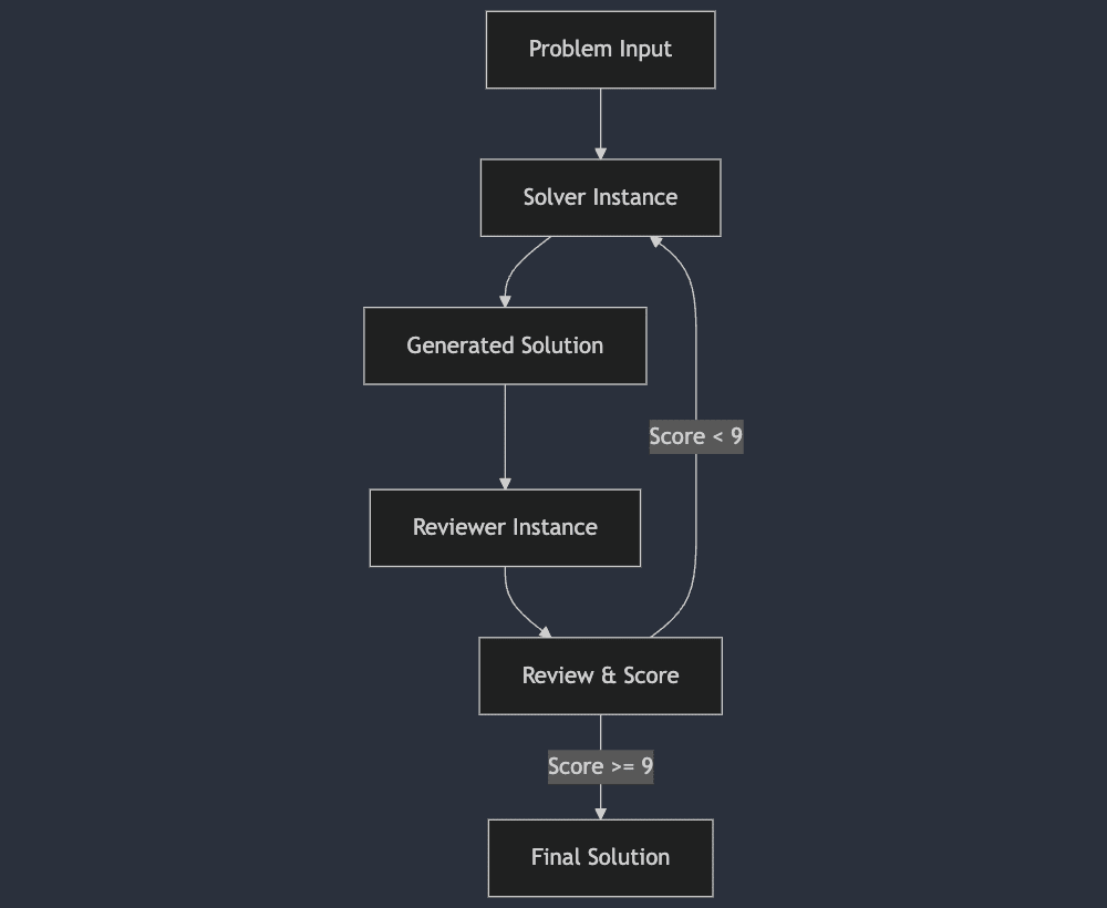 System Architecture Diagram