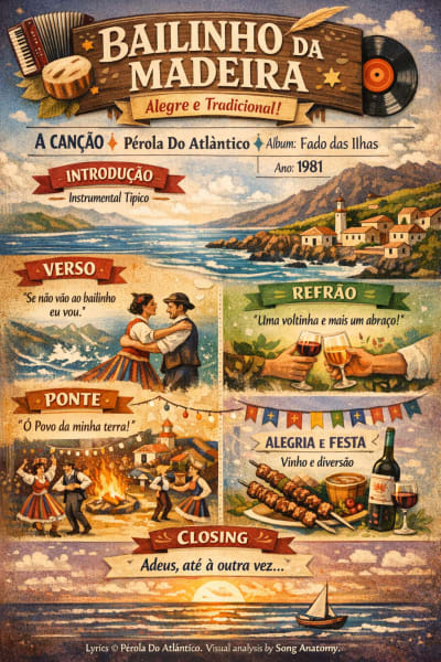 Bailinho da Madeira by Perola Do Atlantico