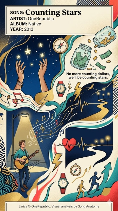 Counting Stars by OneRepublic