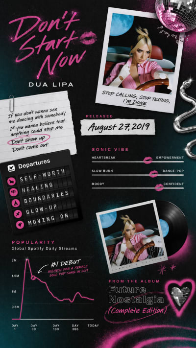 Don’t Start Now by Dua Lipa
