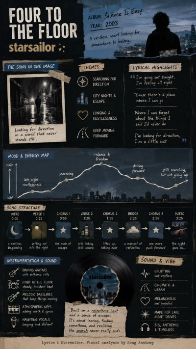 Four to the Floor by Starsailor
