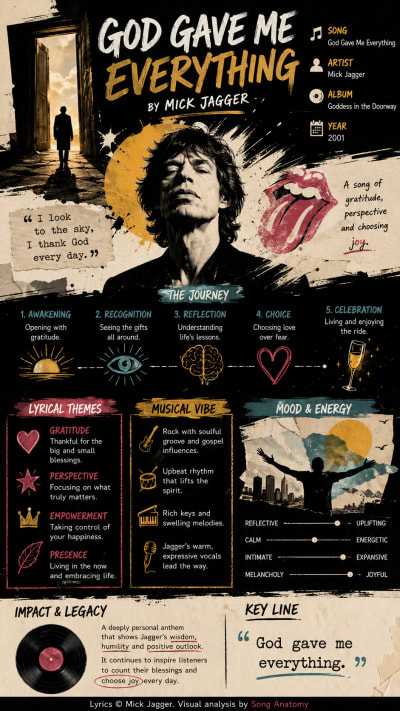 God Gave Me Everything by Mick Jagger