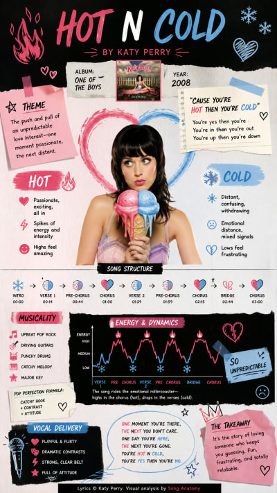 Hot N Cold by Katy Perry