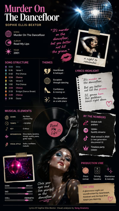 Murder On The Dancefloor by Sophie Ellis-Bextor