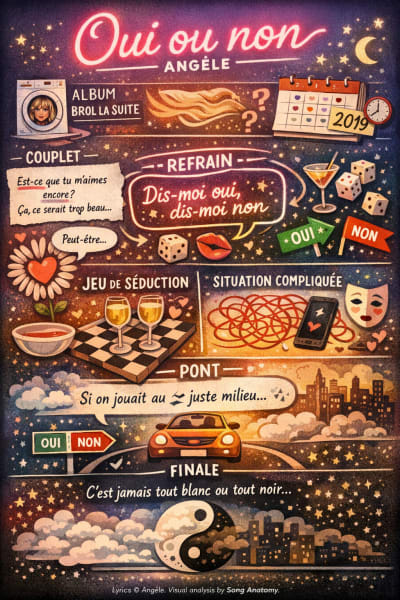 Oui ou non by Angèle