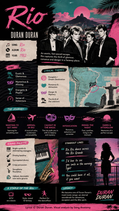 Rio by Duran Duran