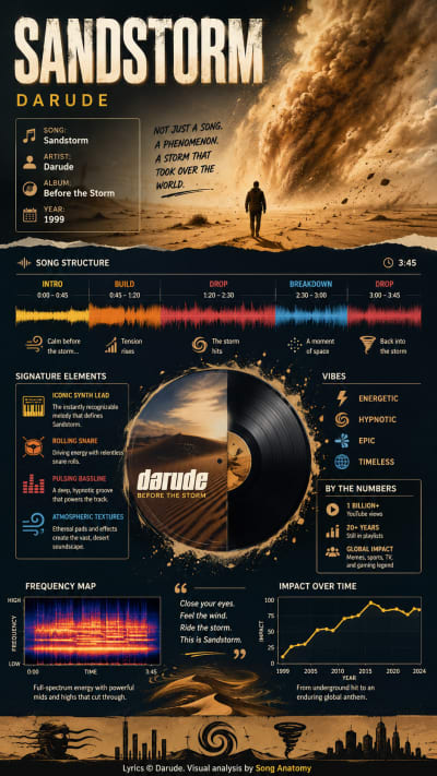 Sandstorm by Darude