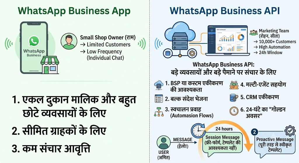 WhatsApp Bulk Messaging and Marketing: A Complete Guide
