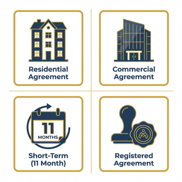 Four types of rental agreements: Residential, Commercial, 11-Month Short-Term, and Registered Agreement