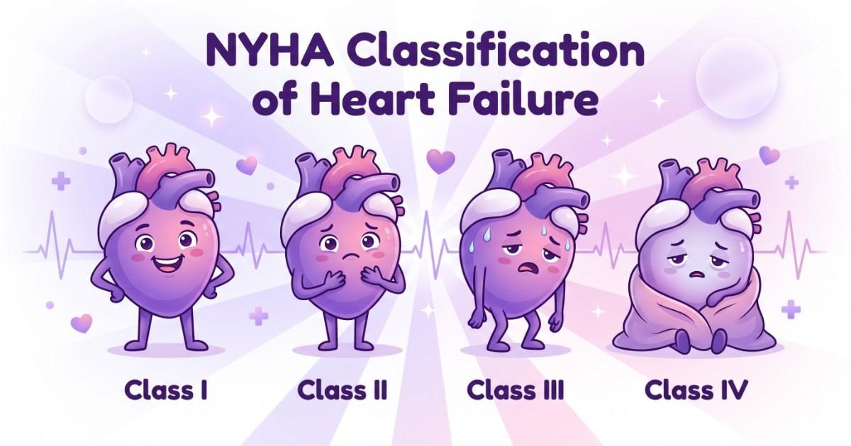NYHA Classification of Heart Failure