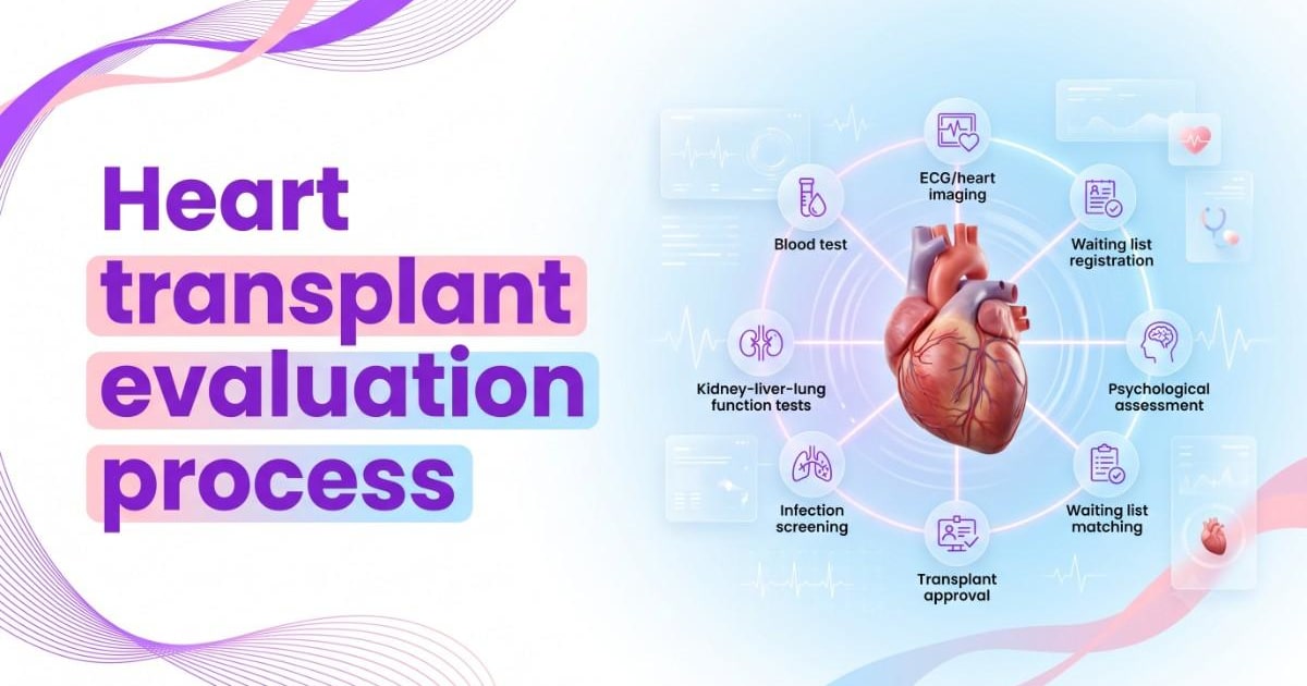 Heart transplant evaluation process
