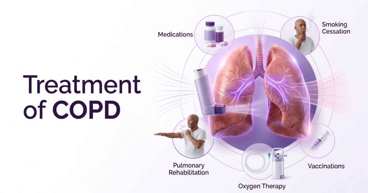 Treatment of COPD
