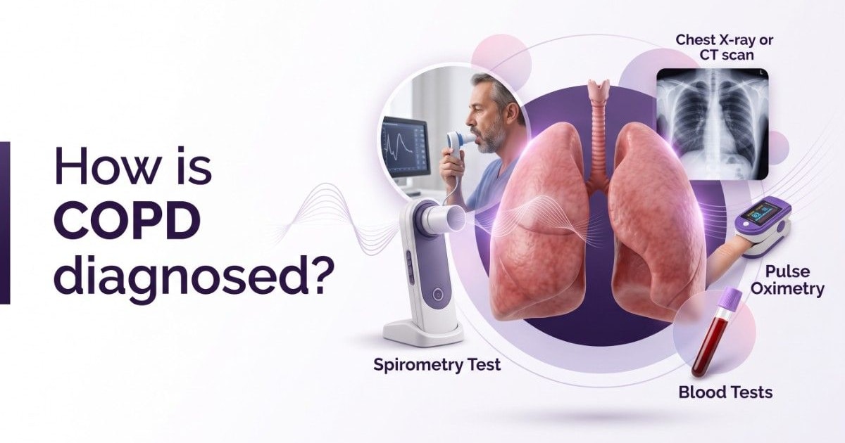 COPD diagnosed