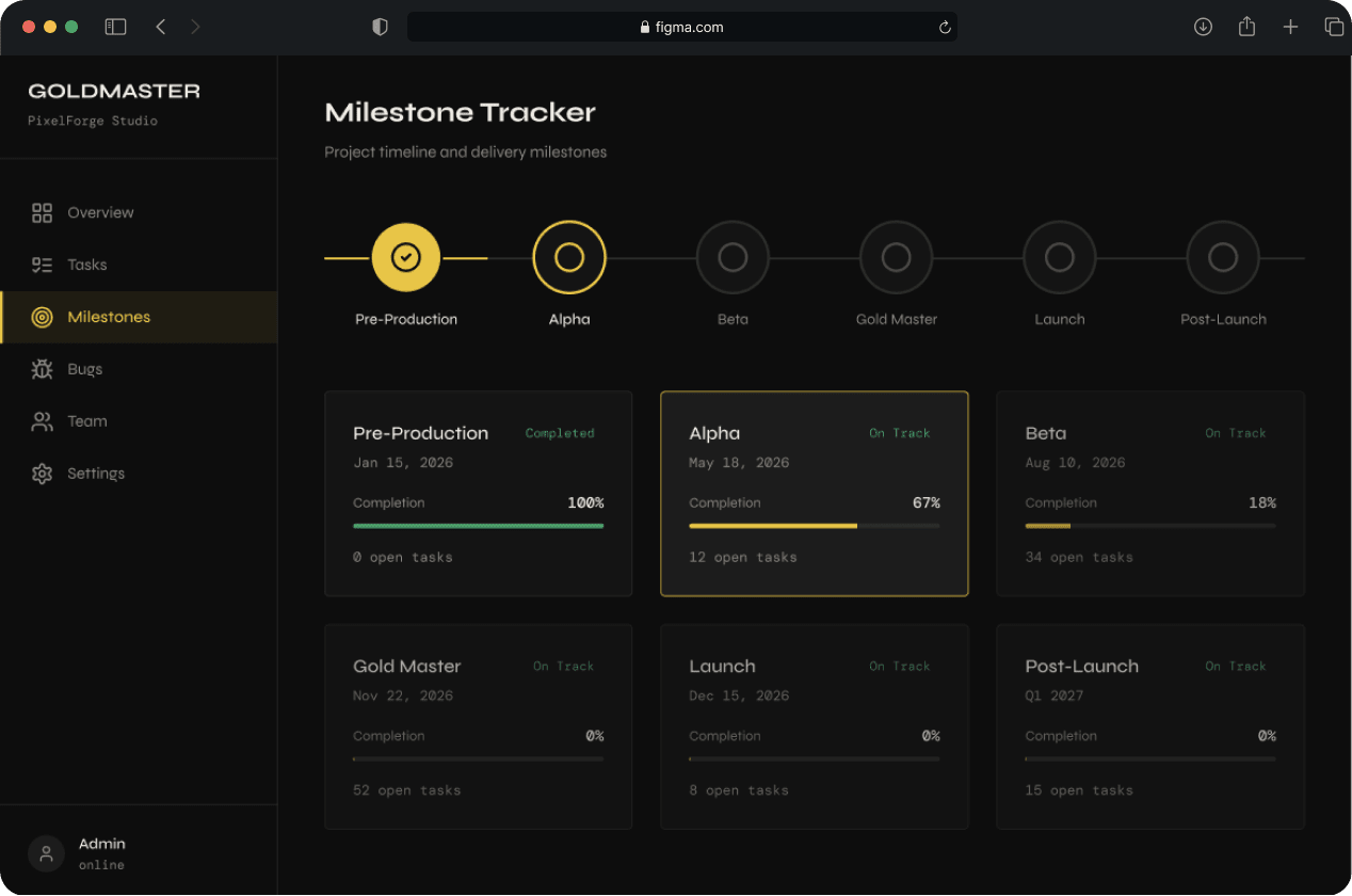 Milestone Tracker screen