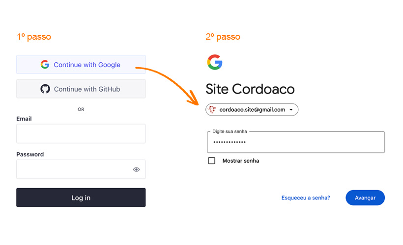 Tela de login do painel
