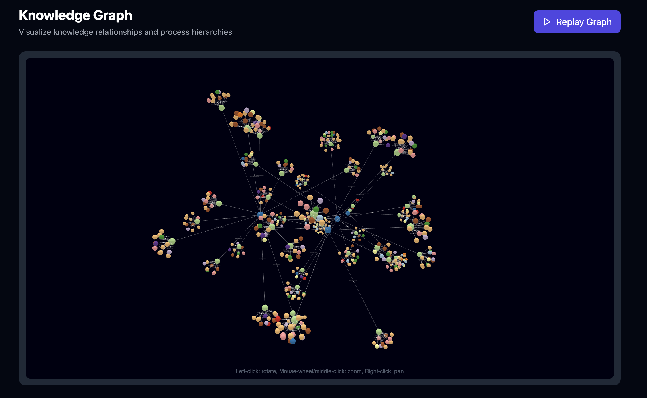 The Knowledge Graph visualization with nodes and connections