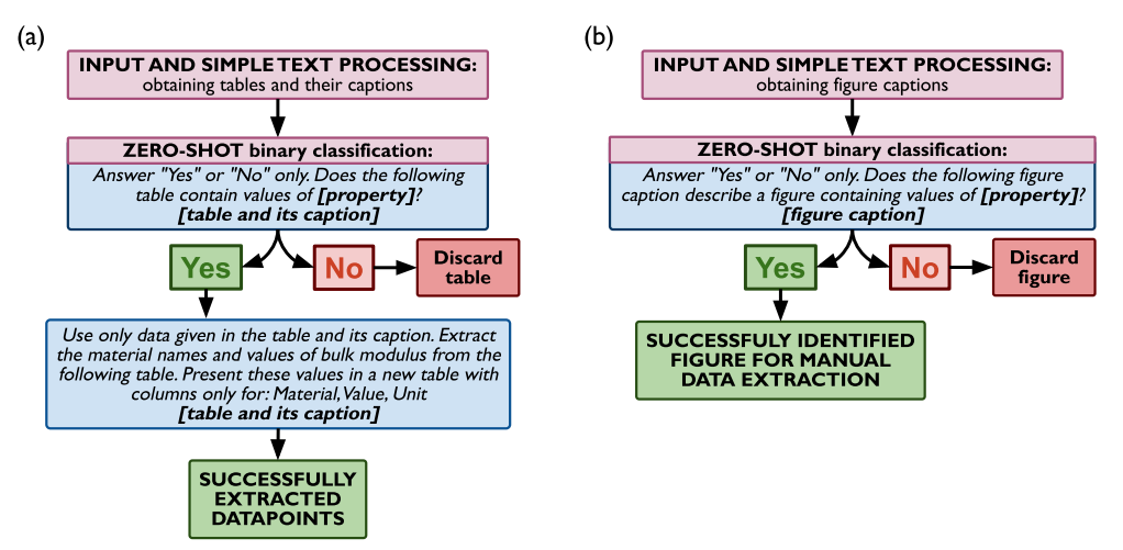 AI data processing accuracy chart showing 90%+ accuracy in real-world applications