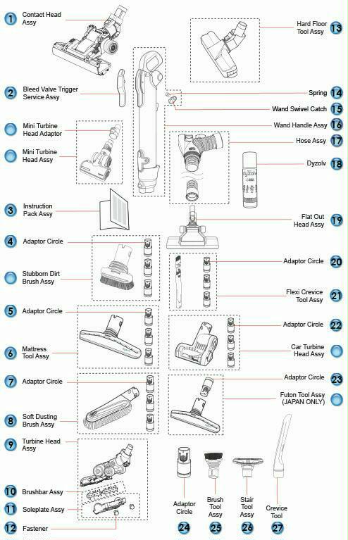 Dyson DC20 Stowaway Allergy Parquet (HN Excl) (Iron/Titanium/Purple) Vacuum  Cleaner (Floorcare) Parts | Partmaster