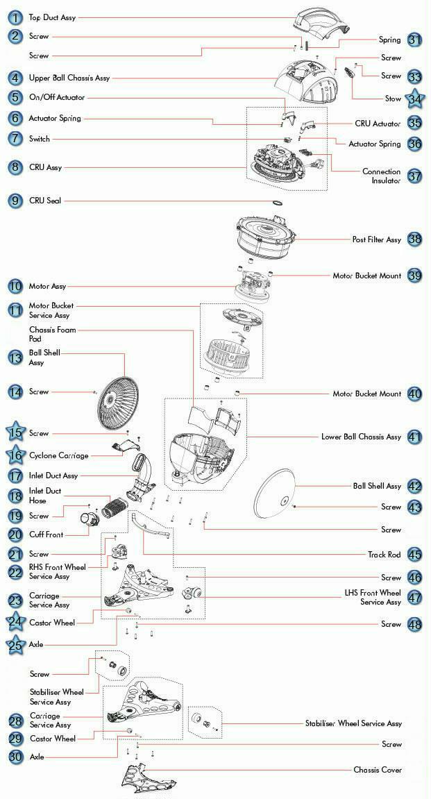 Dyson Dc39 Parts Diagram