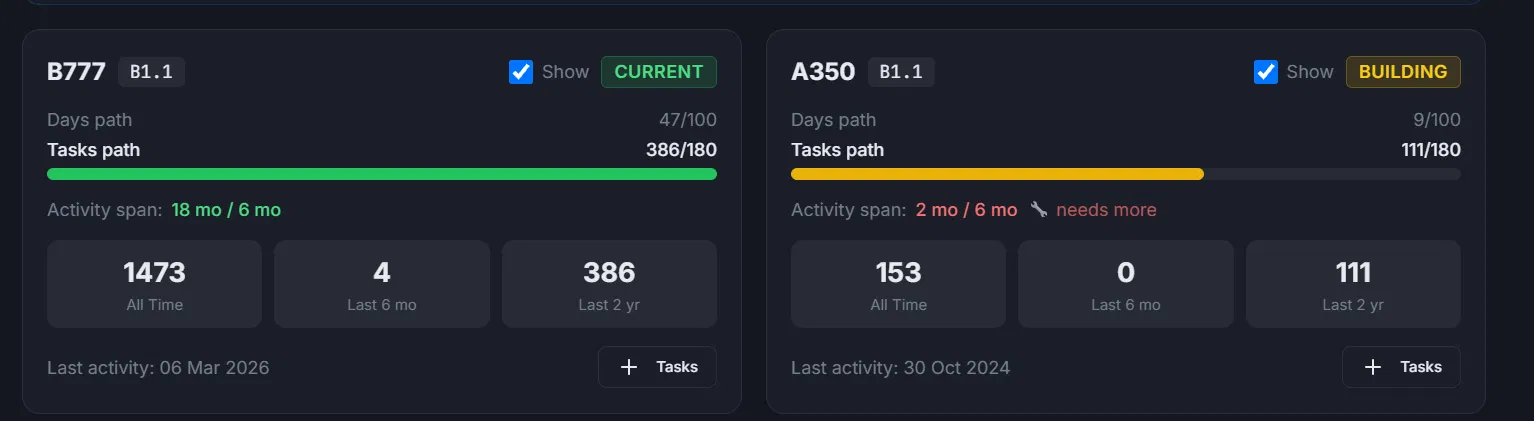 EASA Currency Tracking