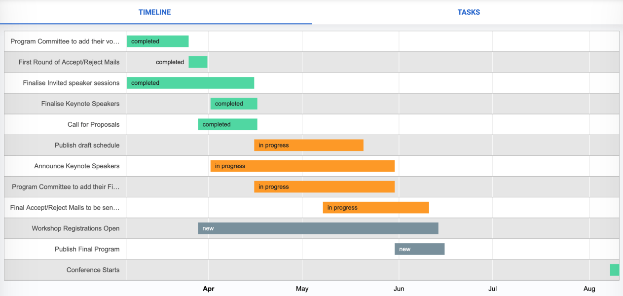 About ConfEngine | Call for Proposals | Program Schedule | Online ...