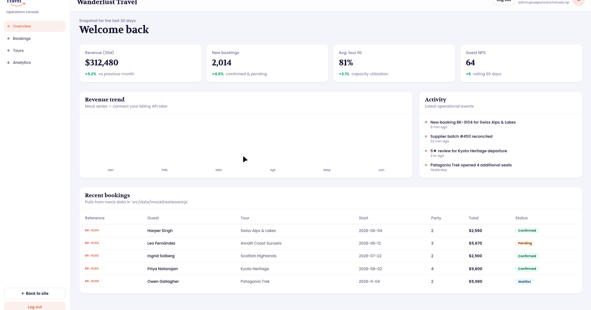 Dashboard screenshot 1