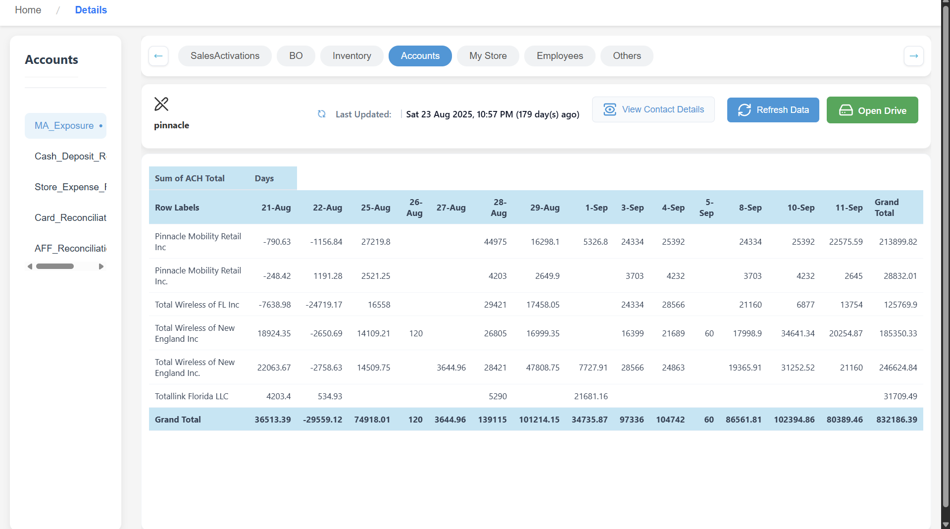 Pinnacle Dashboard β Lightweight Data Monitoring System screenshot