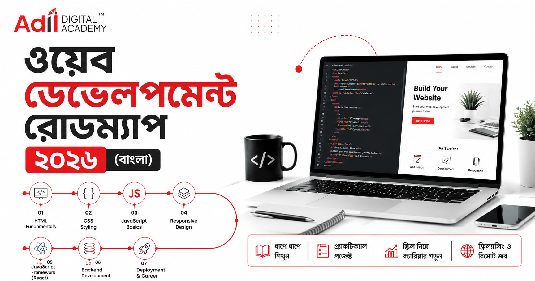ওয়েব ডেভেলপমেন্ট রোডম্যাপ ২০২৬ (বাংলা)