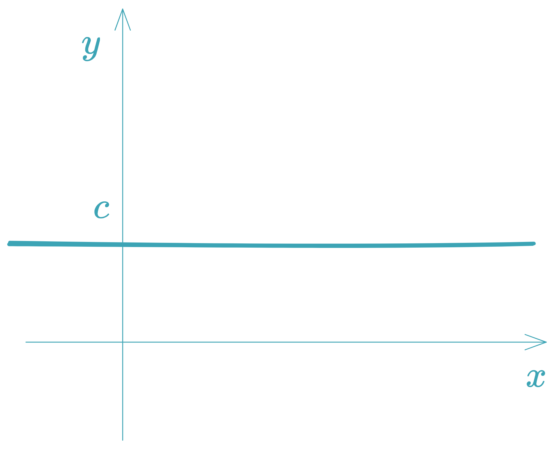 Función Constante - equationzone