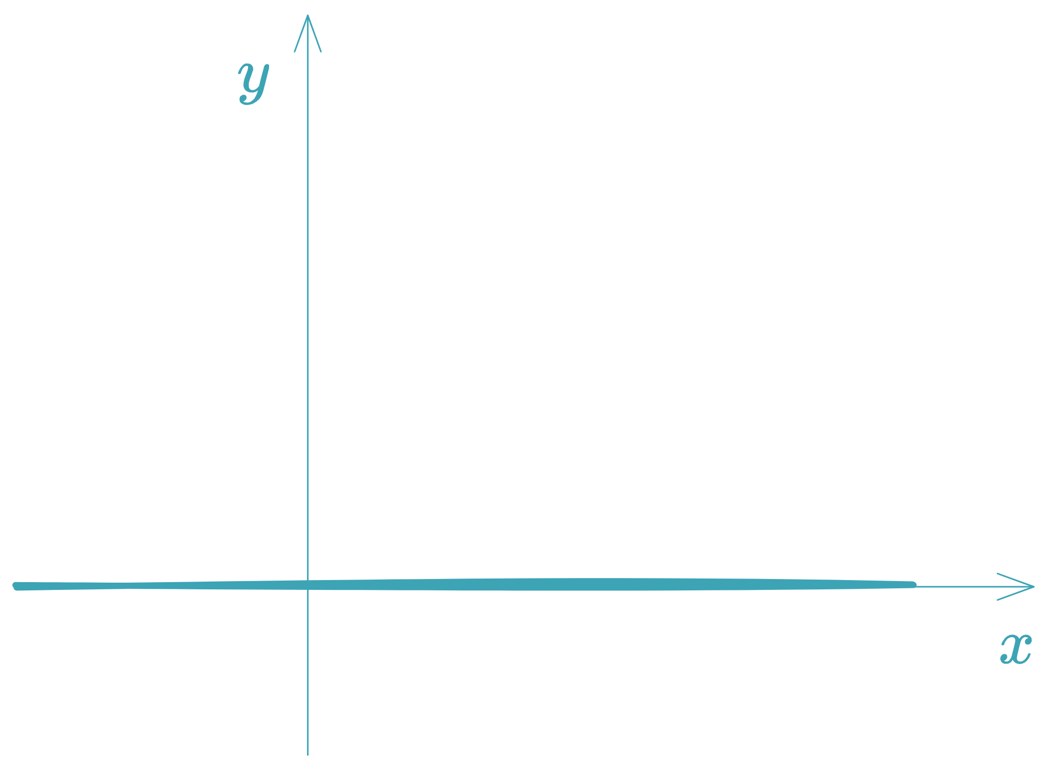 Función Nula - equationzone
