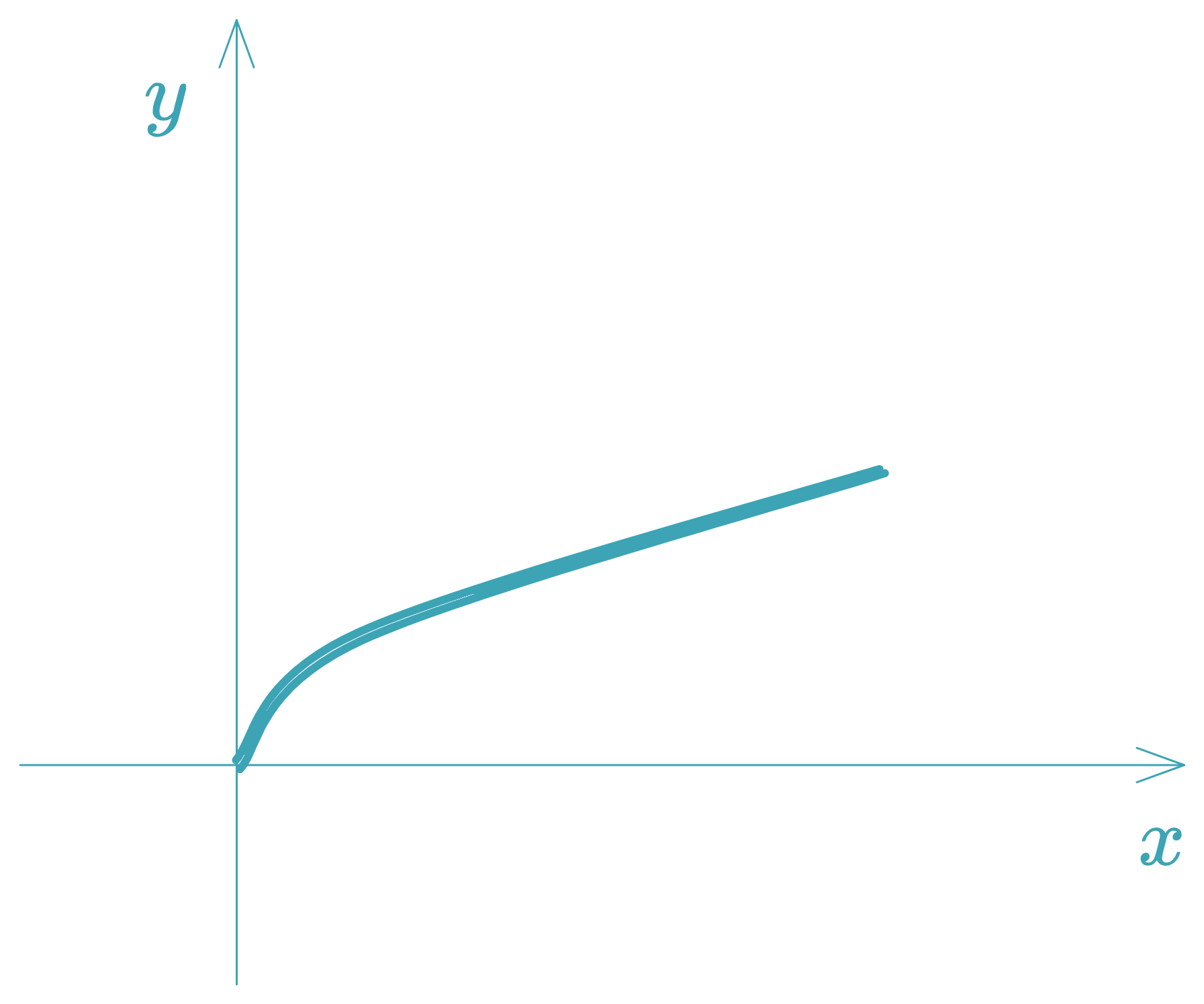 Función Raíz Cuadrada - equationzone