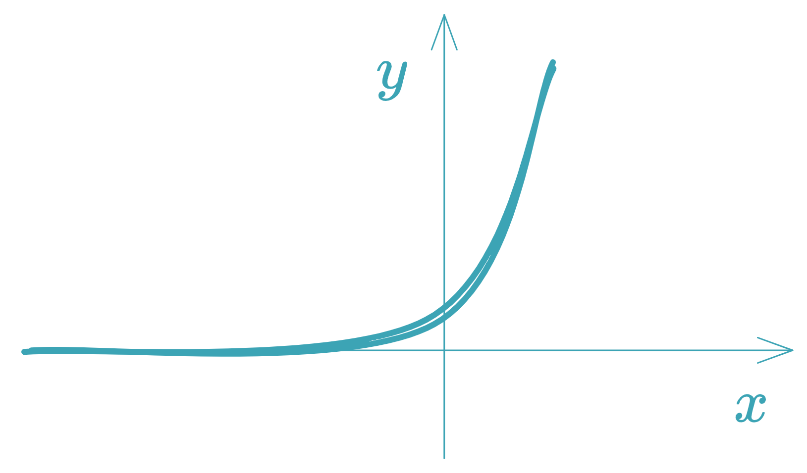 Función Exponencial - equationzone