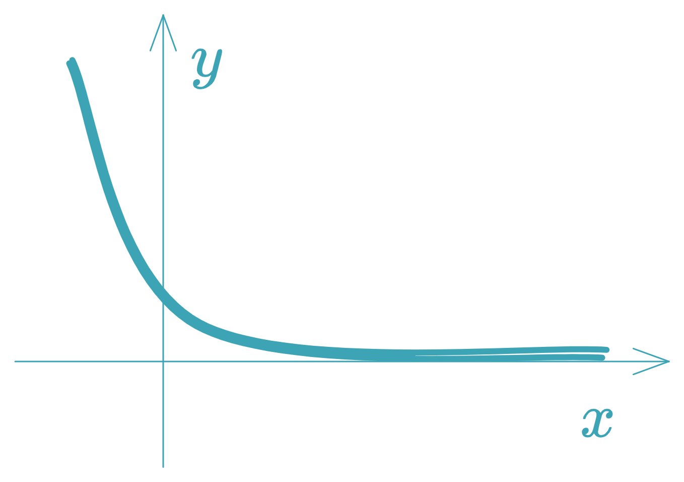 Función Exponencial - equationzone