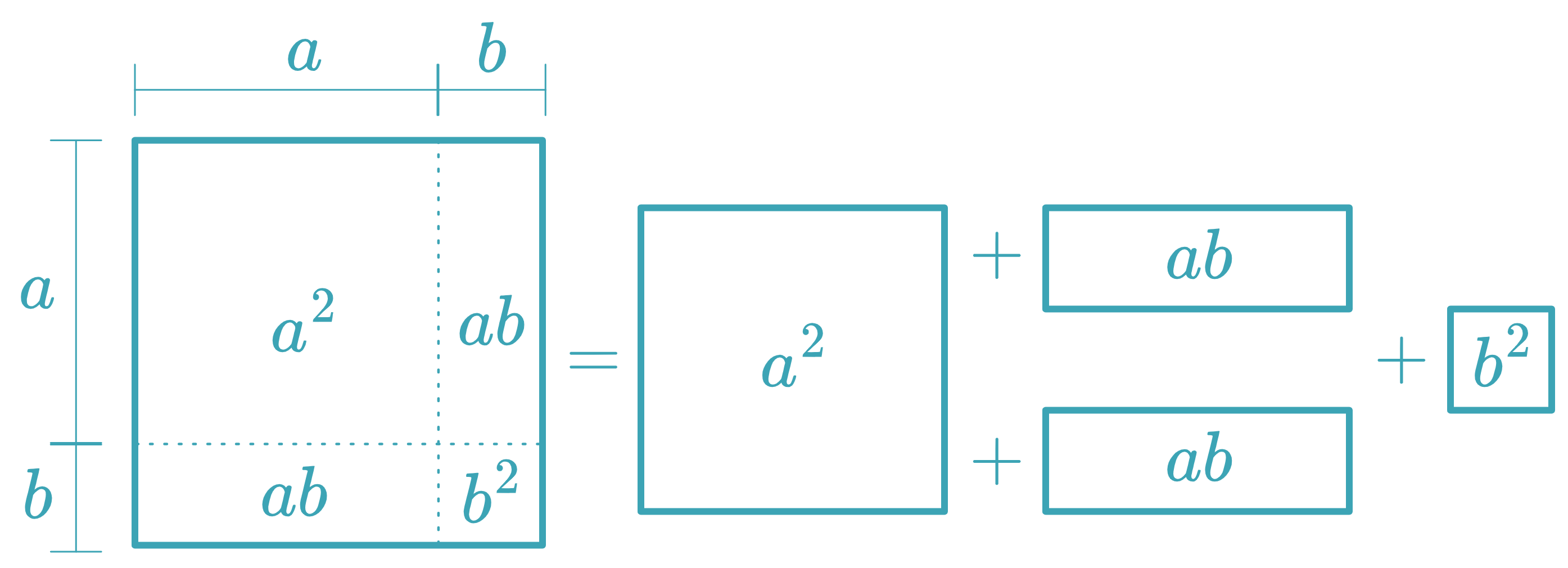 Perfect Square Trinomial 