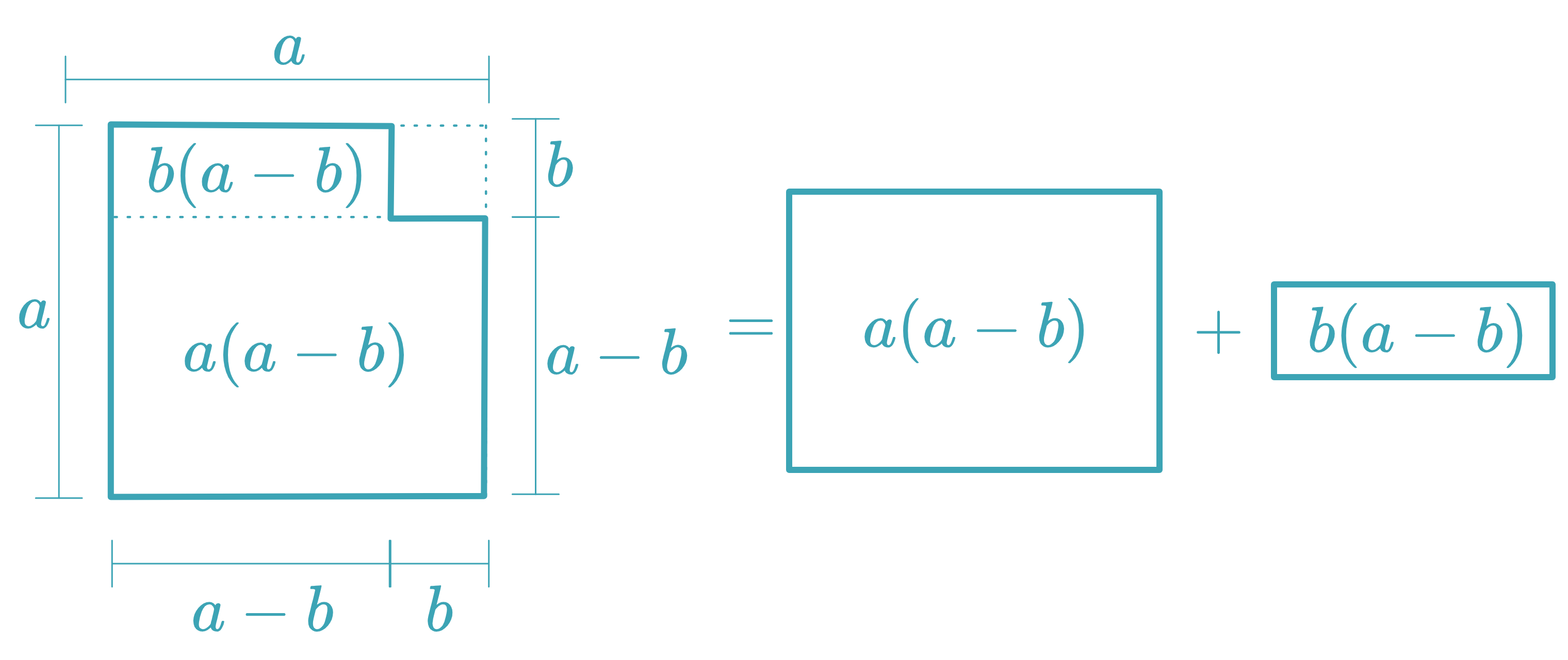 Difference of Squares