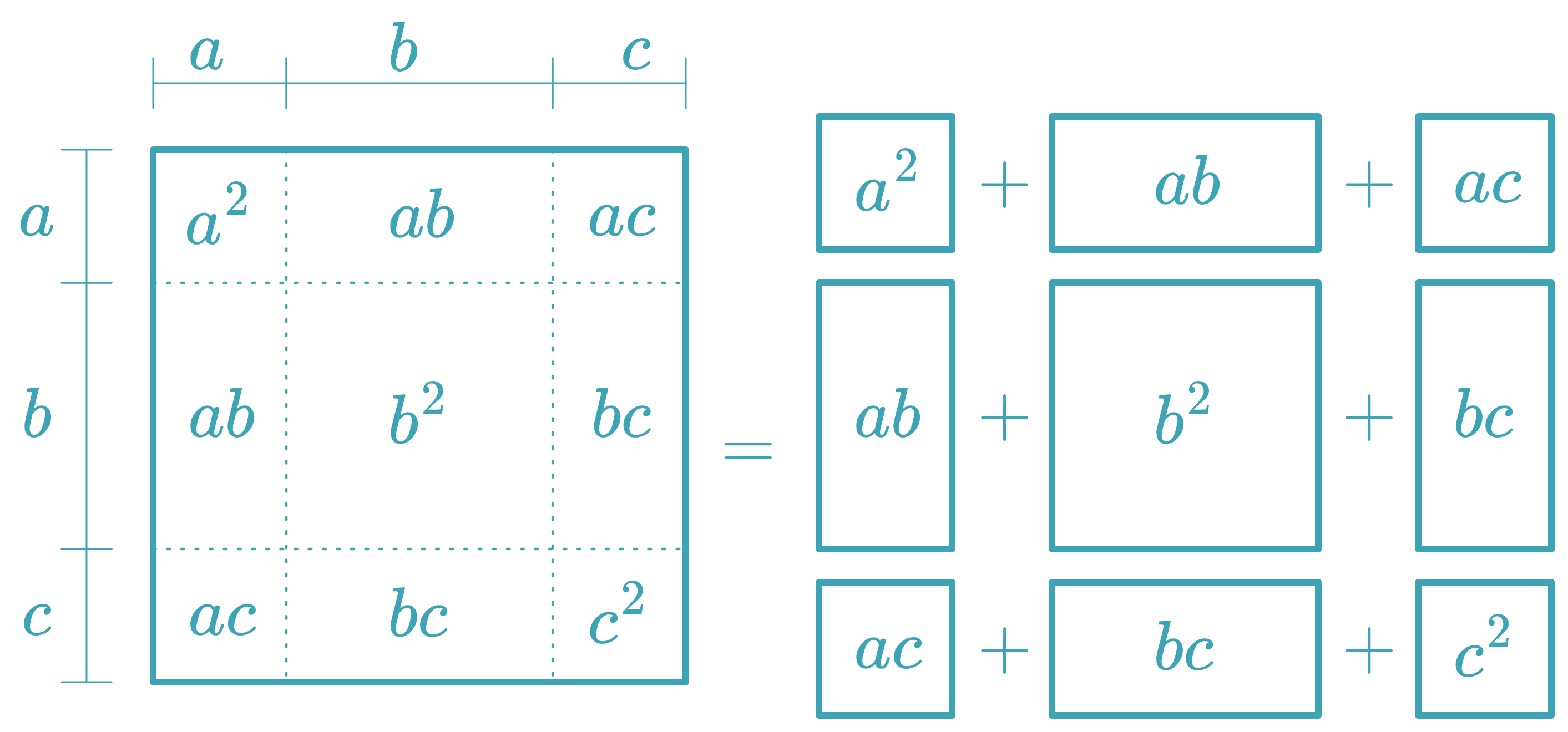 Square of a Trinomial