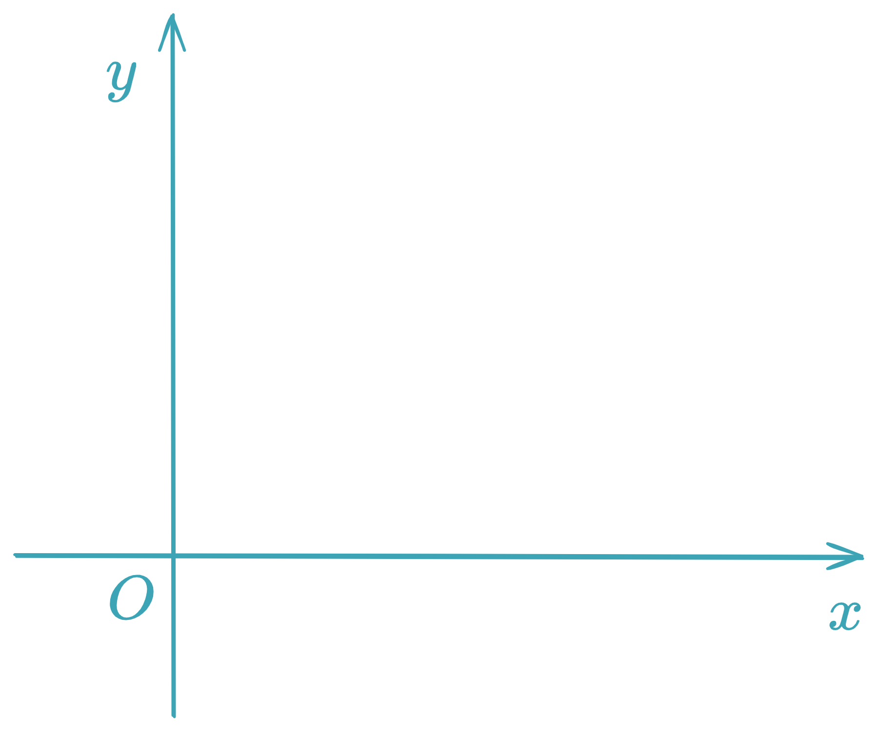 Cartesian Plane
