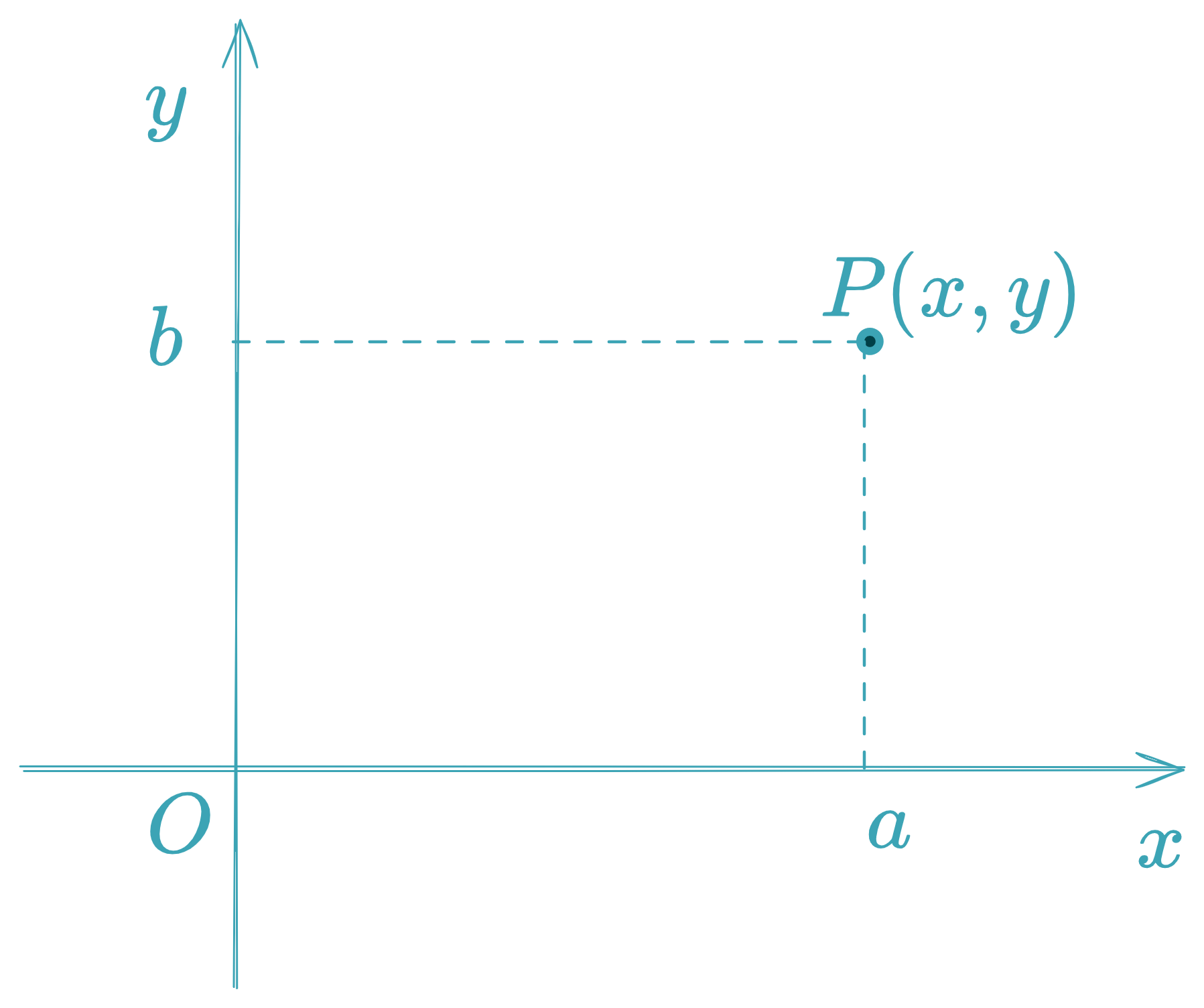Points